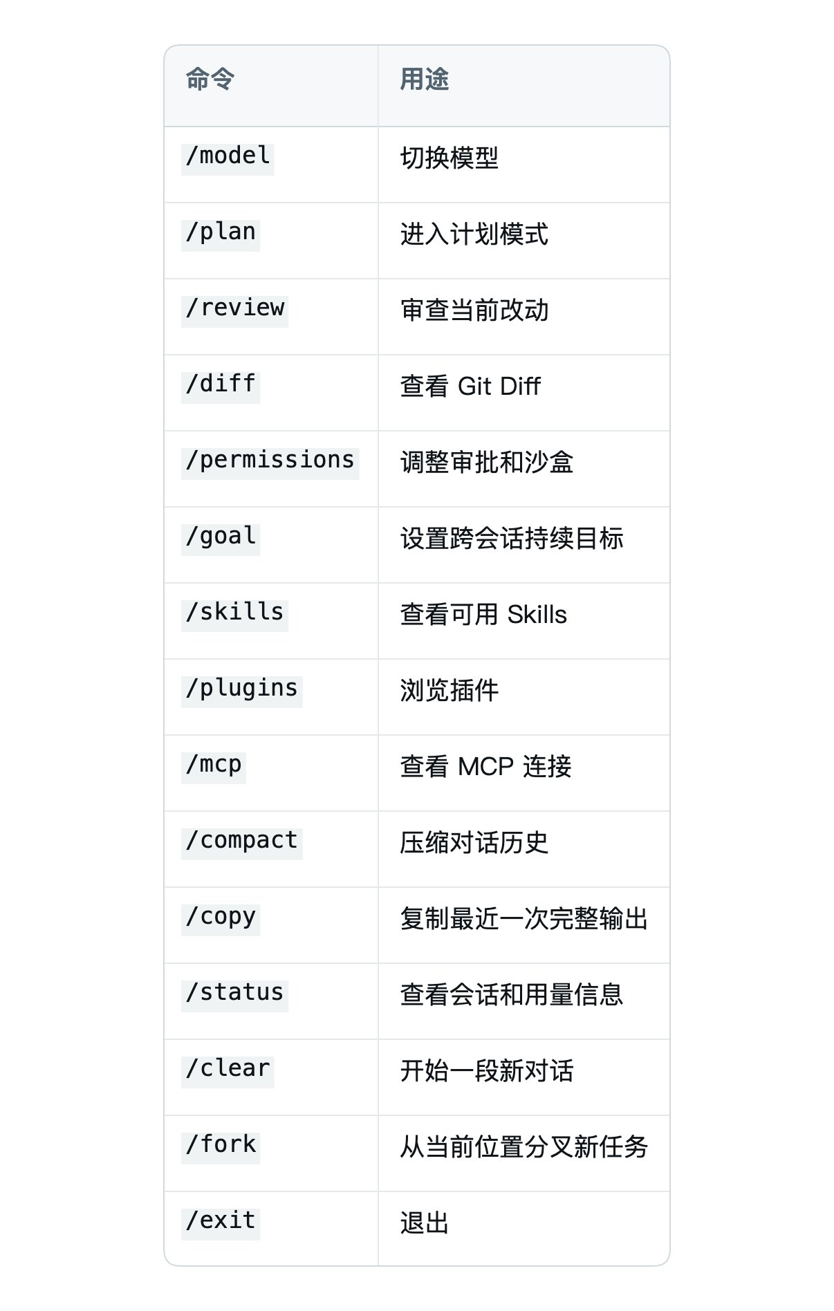 CLI TUI 特殊命令