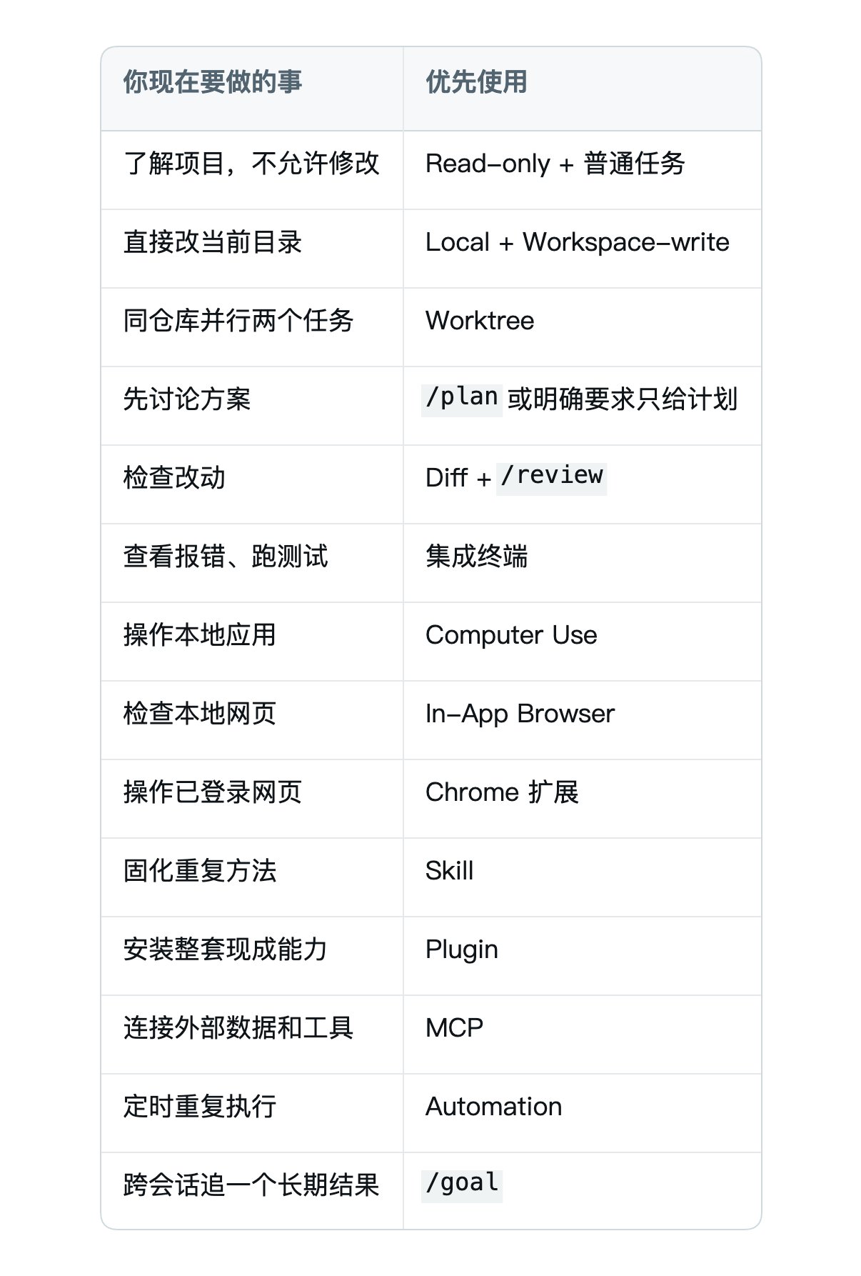 速查表