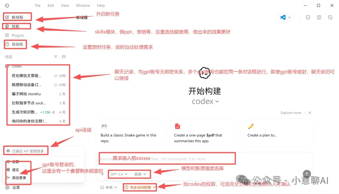 配图